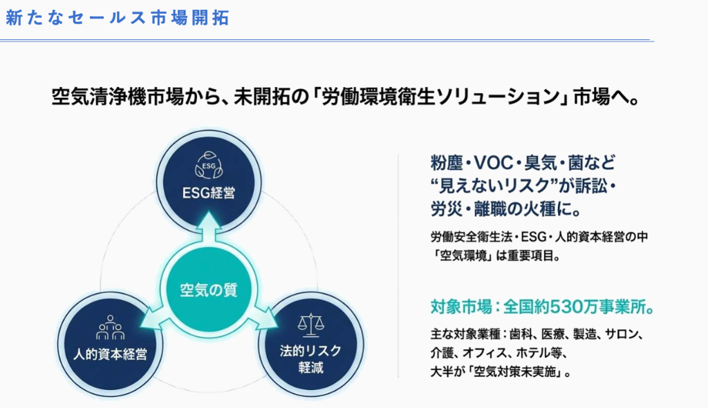 Labor Hygiene Market